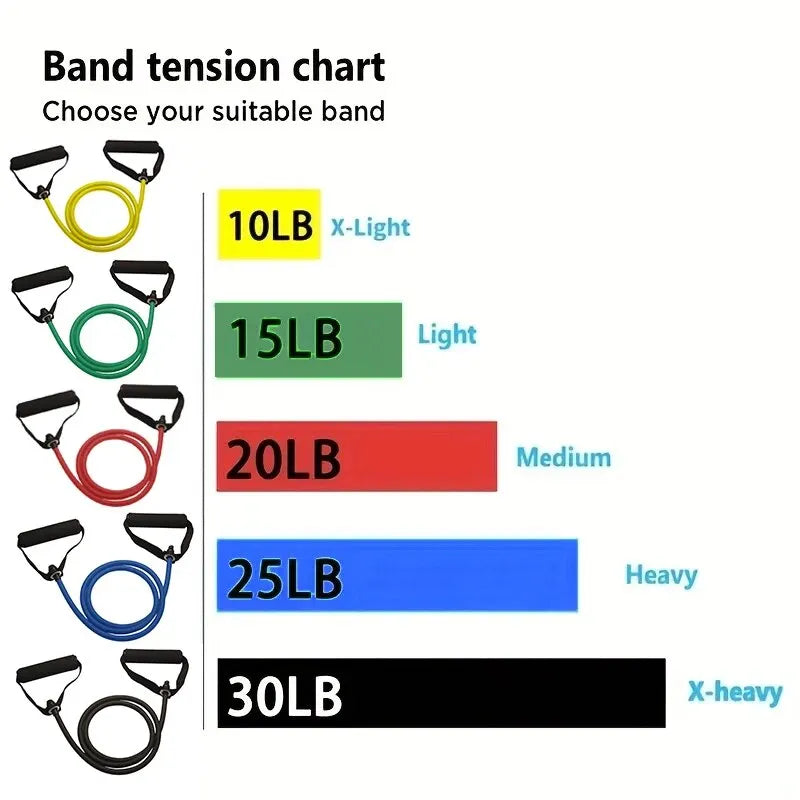 Premium Strength Resistance Bands for Full Body Workouts